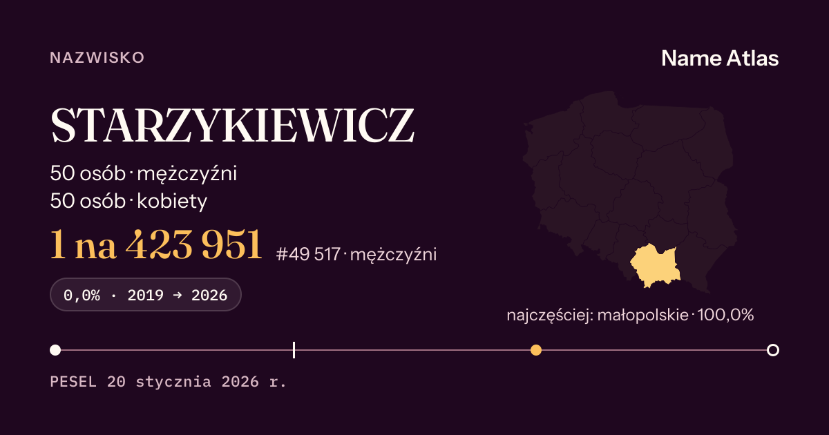 Karta nazwiska z liczbami z rejestru PESEL: STARZYKIEWICZ