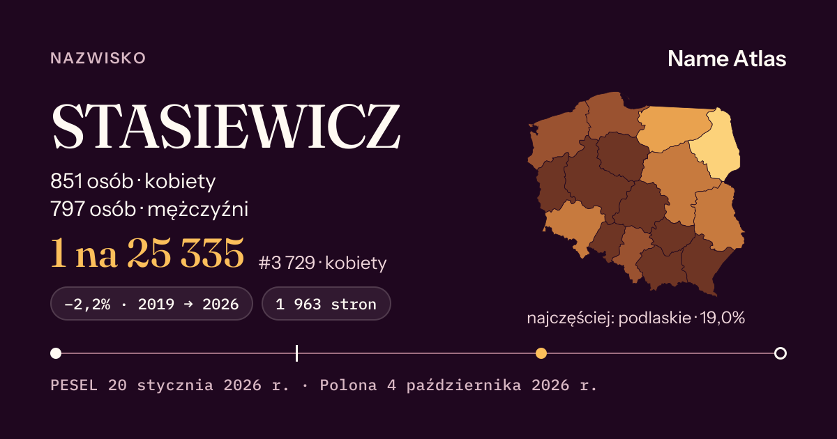 Karta nazwiska z liczbami z rejestru PESEL: STASIEWICZ