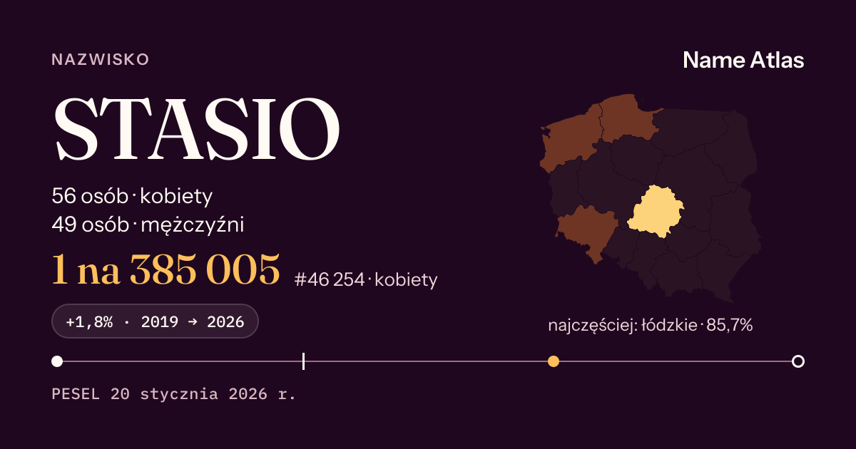 Karta nazwiska z liczbami z rejestru PESEL: STASIO