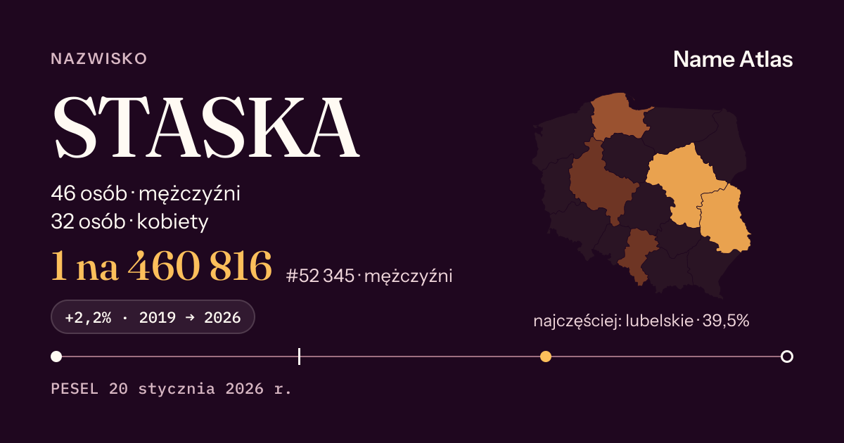 Karta nazwiska z liczbami z rejestru PESEL: STASKA