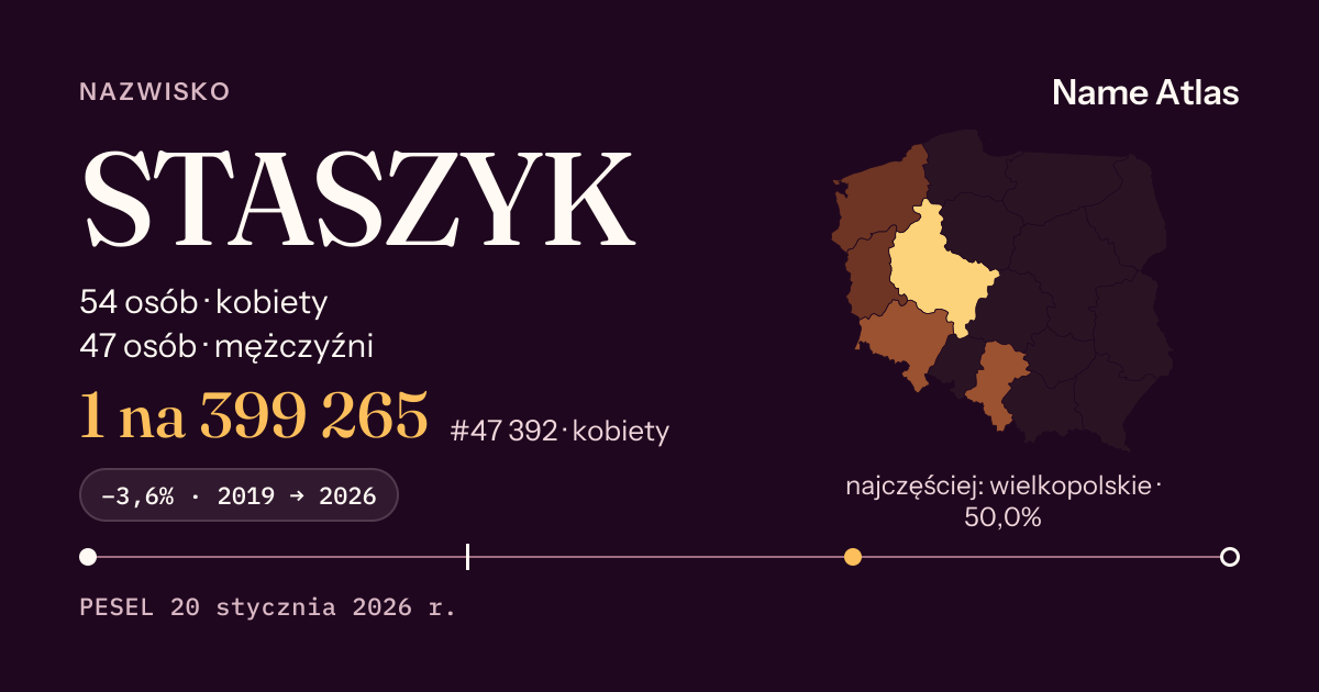 Karta nazwiska z liczbami z rejestru PESEL: STASZYK