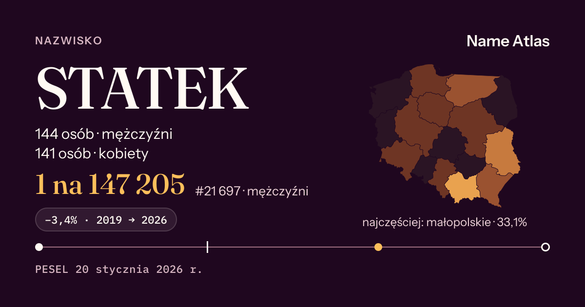Karta nazwiska z liczbami z rejestru PESEL: STATEK