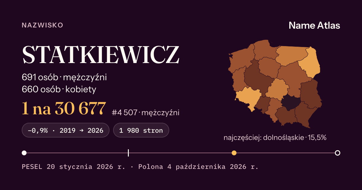 Karta nazwiska z liczbami z rejestru PESEL: STATKIEWICZ