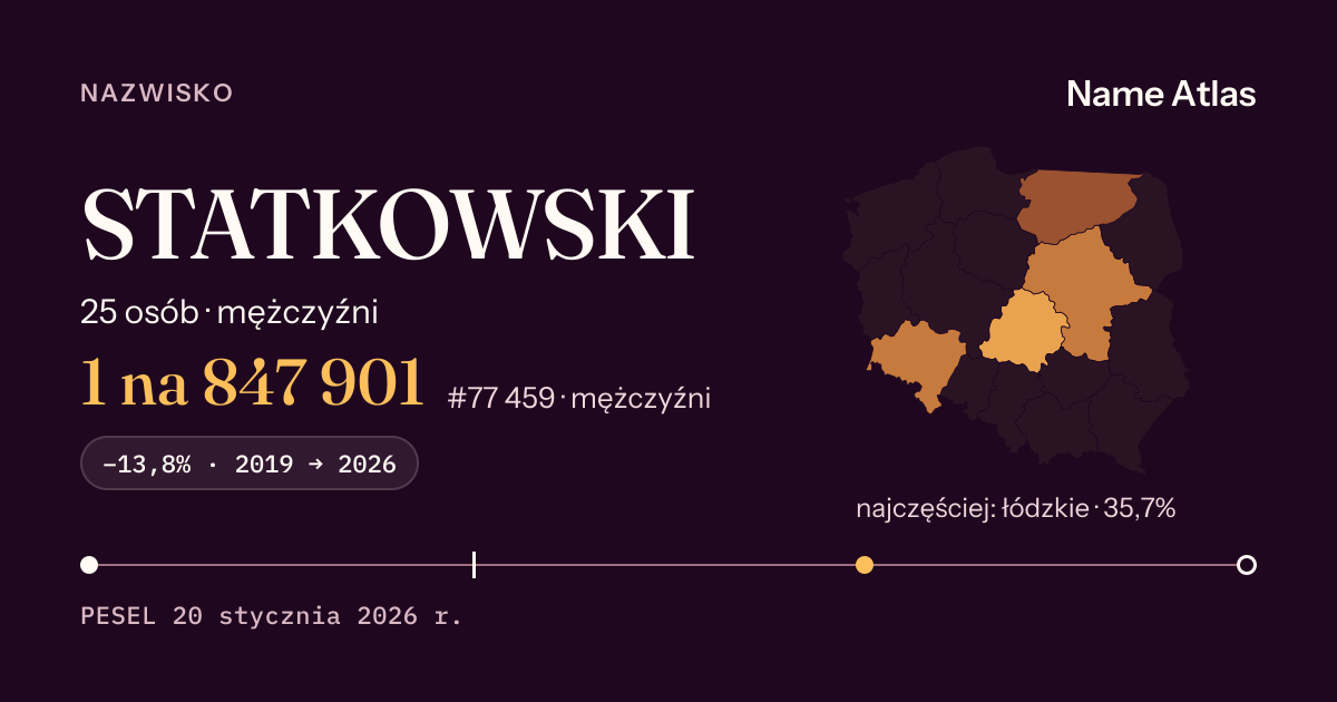 Karta nazwiska z liczbami z rejestru PESEL: STATKOWSKI