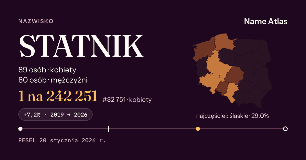Karta nazwiska z liczbami z rejestru PESEL: STATNIK