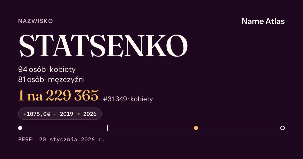 Karta nazwiska z liczbami z rejestru PESEL: STATSENKO