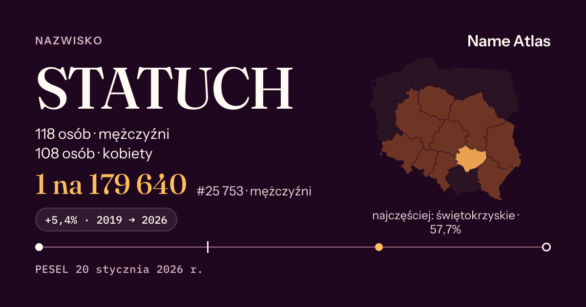 Karta nazwiska z liczbami z rejestru PESEL: STATUCH
