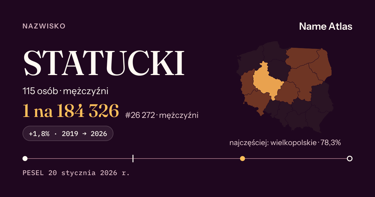 Karta nazwiska z liczbami z rejestru PESEL: STATUCKI