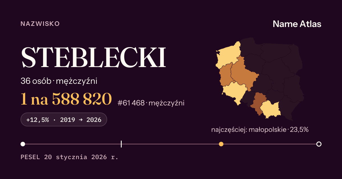 Karta nazwiska z liczbami z rejestru PESEL: STEBLECKI