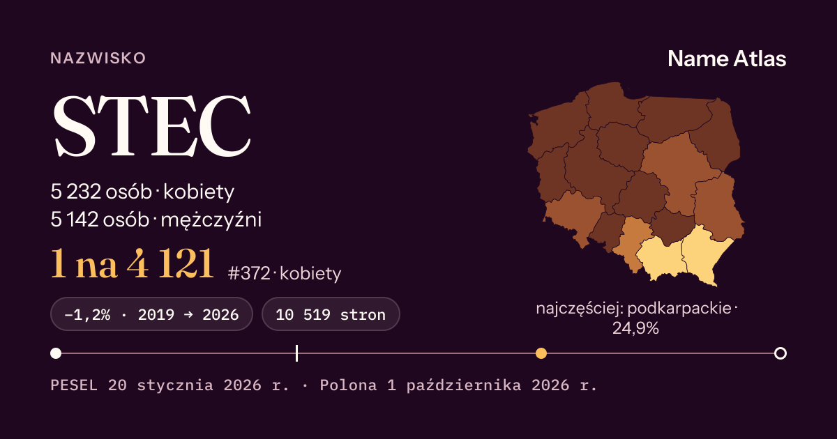 Karta nazwiska z liczbami z rejestru PESEL: STEC