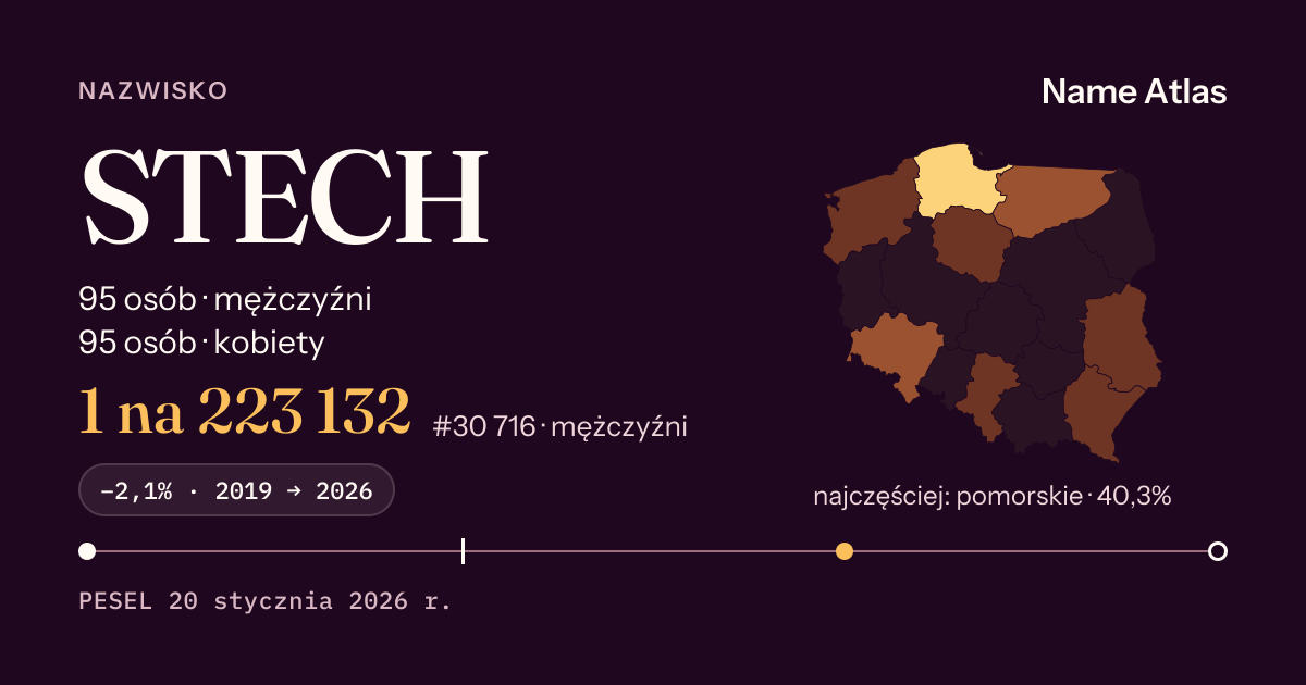 Karta nazwiska z liczbami z rejestru PESEL: STECH