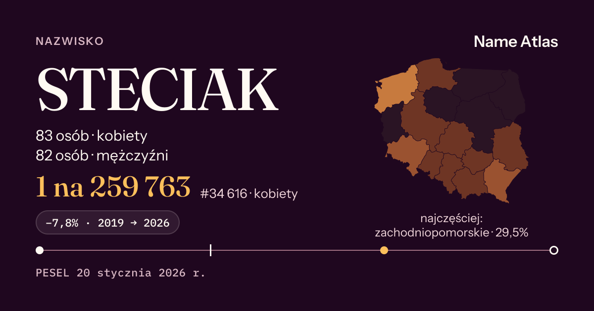 Karta nazwiska z liczbami z rejestru PESEL: STECIAK