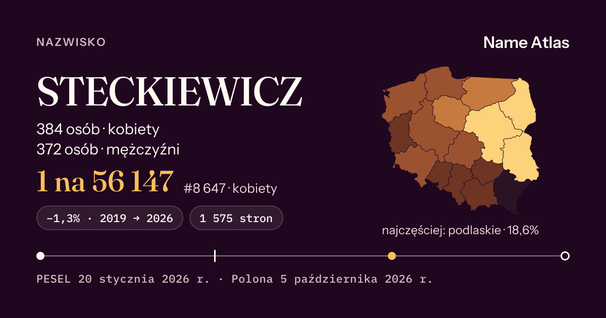 Karta nazwiska z liczbami z rejestru PESEL: STECKIEWICZ