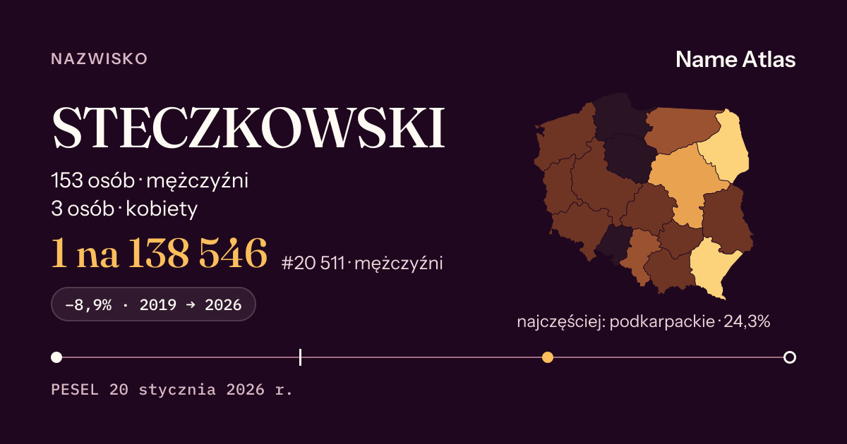 Karta nazwiska z liczbami z rejestru PESEL: STECZKOWSKI