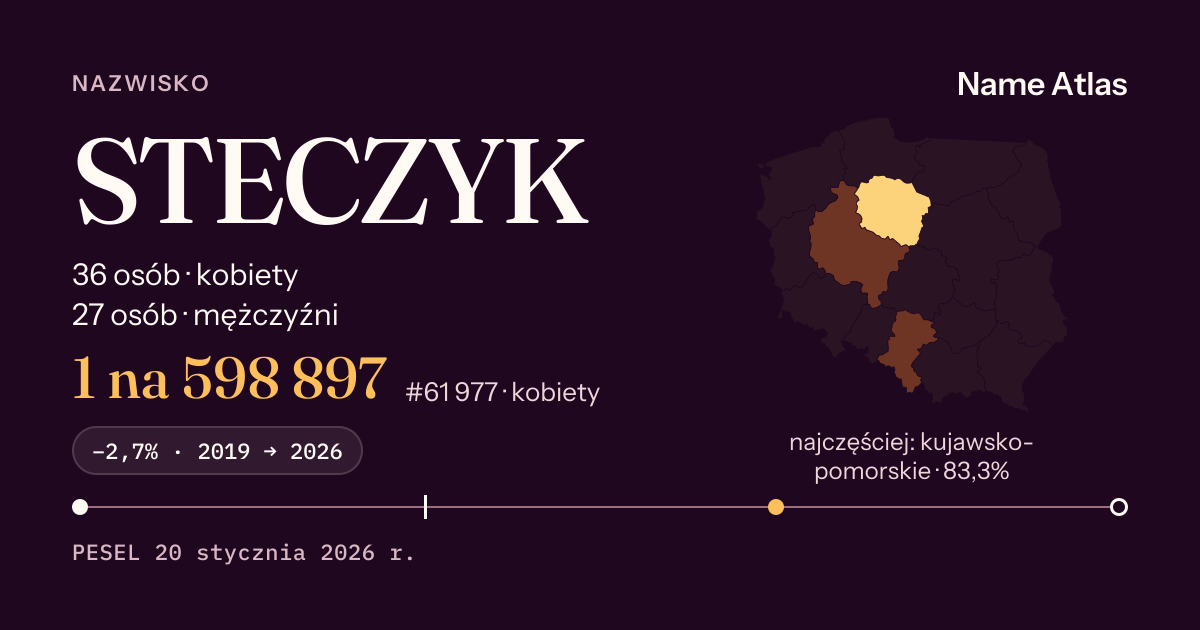Karta nazwiska z liczbami z rejestru PESEL: STECZYK