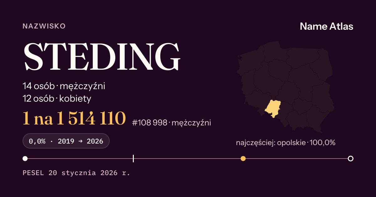 Karta nazwiska z liczbami z rejestru PESEL: STEDING