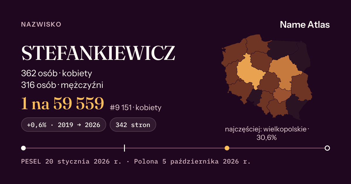 Karta nazwiska z liczbami z rejestru PESEL: STEFANKIEWICZ