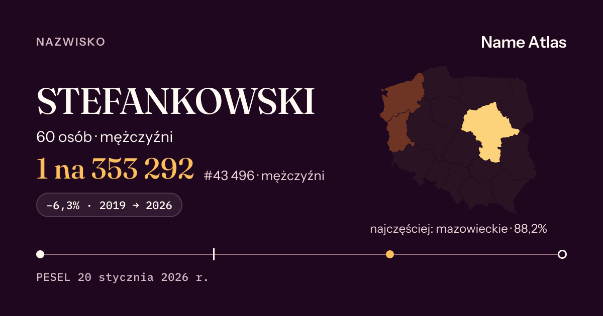 Karta nazwiska z liczbami z rejestru PESEL: STEFANKOWSKI