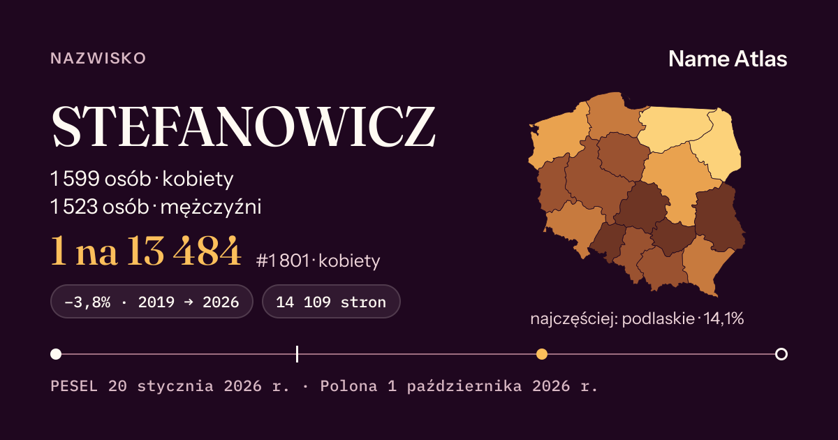 Karta nazwiska z liczbami z rejestru PESEL: STEFANOWICZ