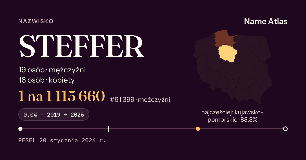 Karta nazwiska z liczbami z rejestru PESEL: STEFFER