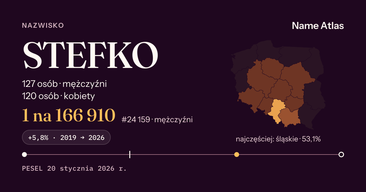Karta nazwiska z liczbami z rejestru PESEL: STEFKO