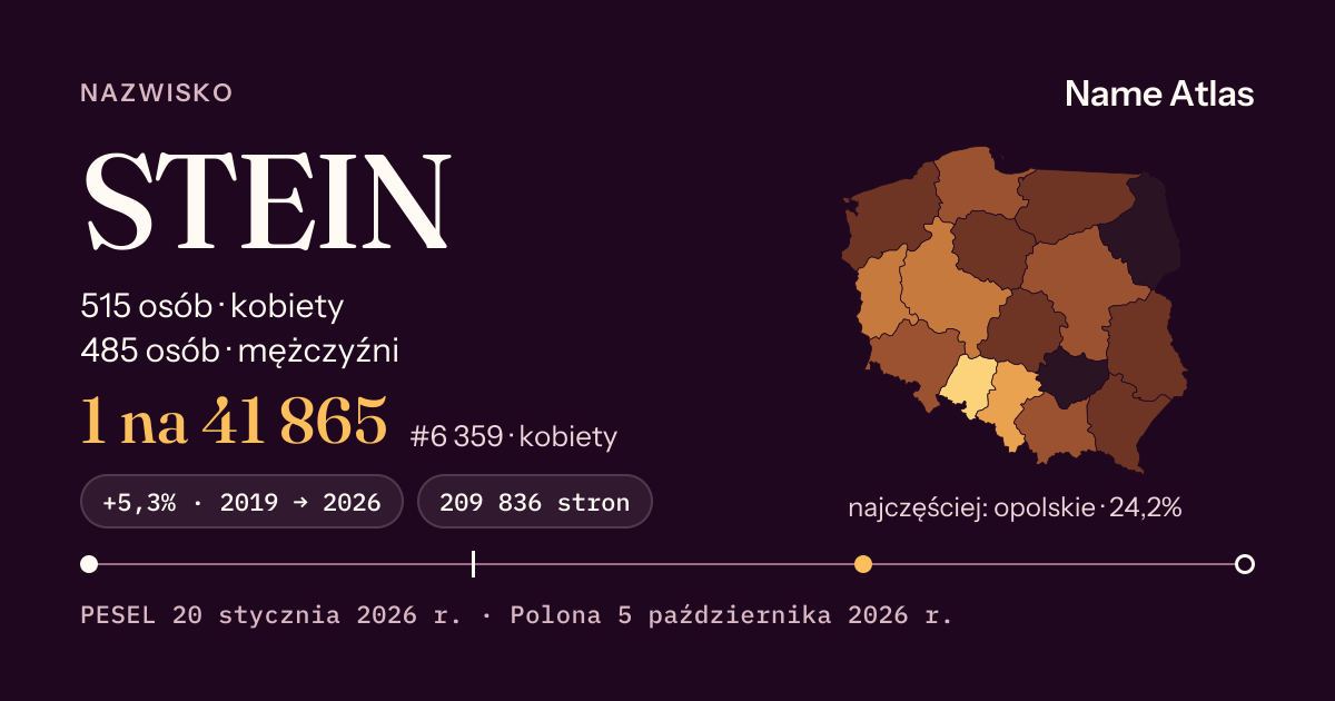 Karta nazwiska z liczbami z rejestru PESEL: STEIN