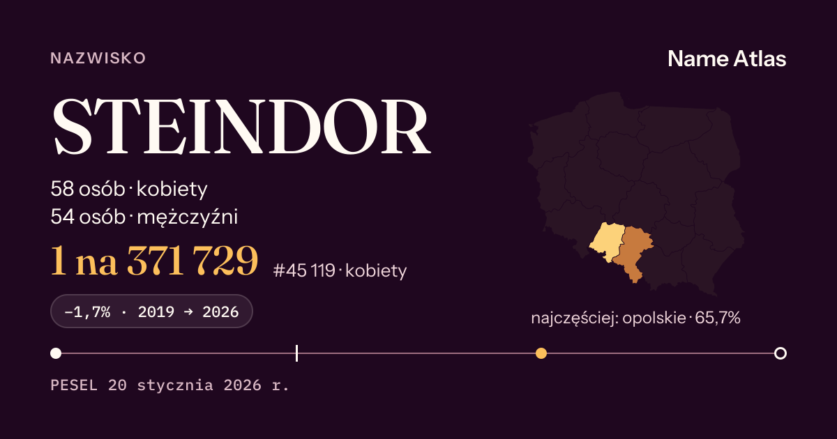Karta nazwiska z liczbami z rejestru PESEL: STEINDOR