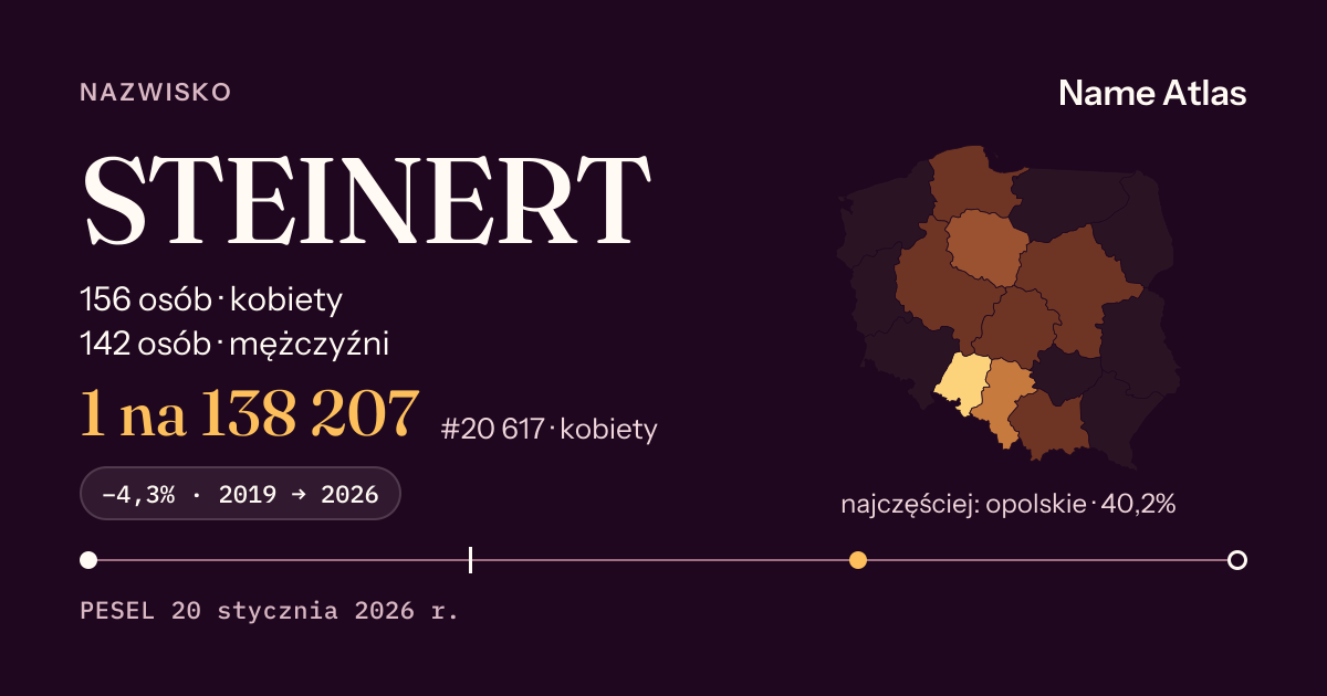 Karta nazwiska z liczbami z rejestru PESEL: STEINERT