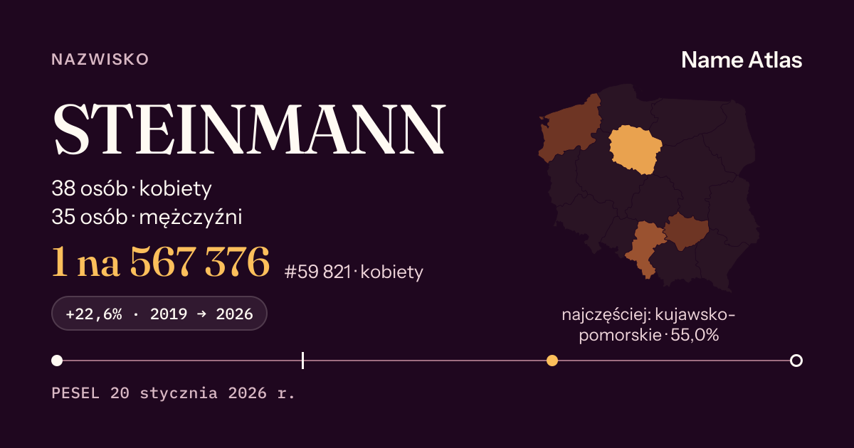 Karta nazwiska z liczbami z rejestru PESEL: STEINMANN