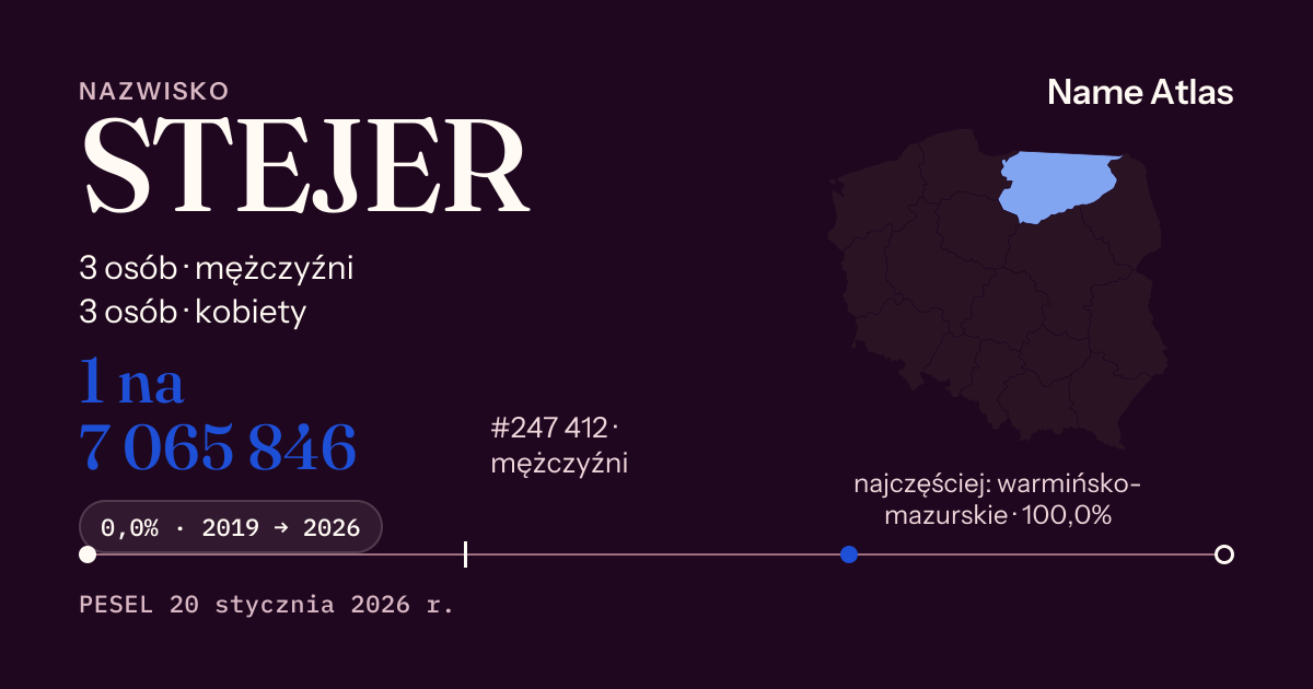 Karta nazwiska z liczbami z rejestru PESEL: STEJER