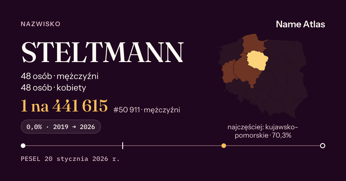 Karta nazwiska z liczbami z rejestru PESEL: STELTMANN