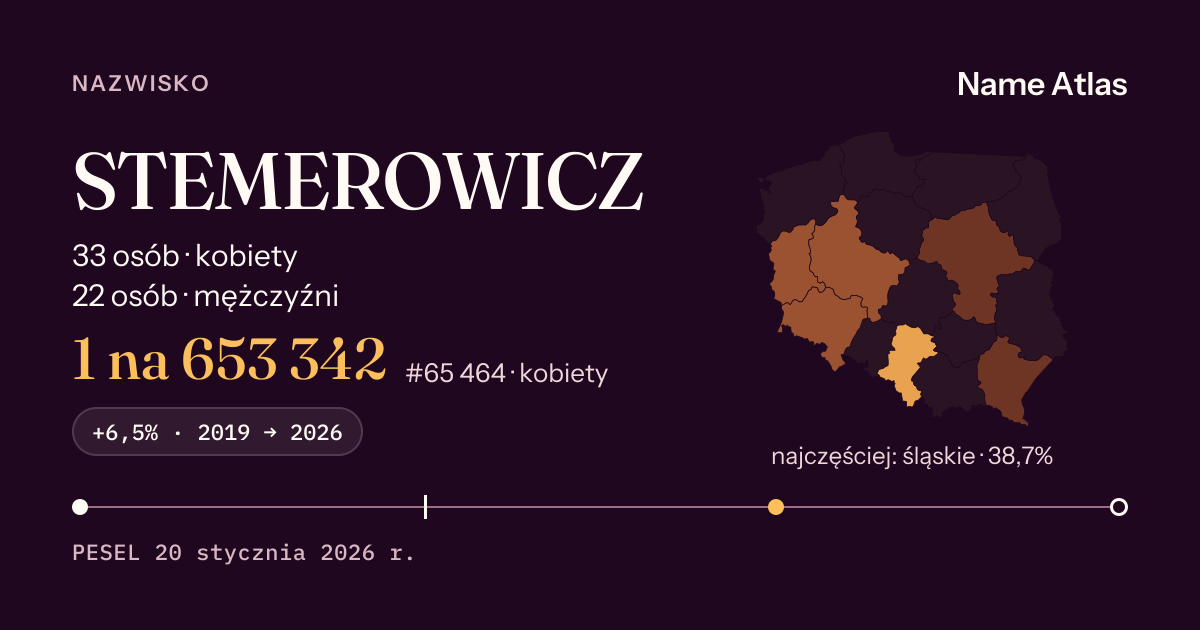 Karta nazwiska z liczbami z rejestru PESEL: STEMEROWICZ