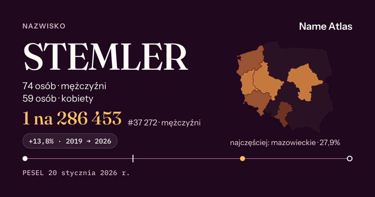 Karta nazwiska z liczbami z rejestru PESEL: STEMLER