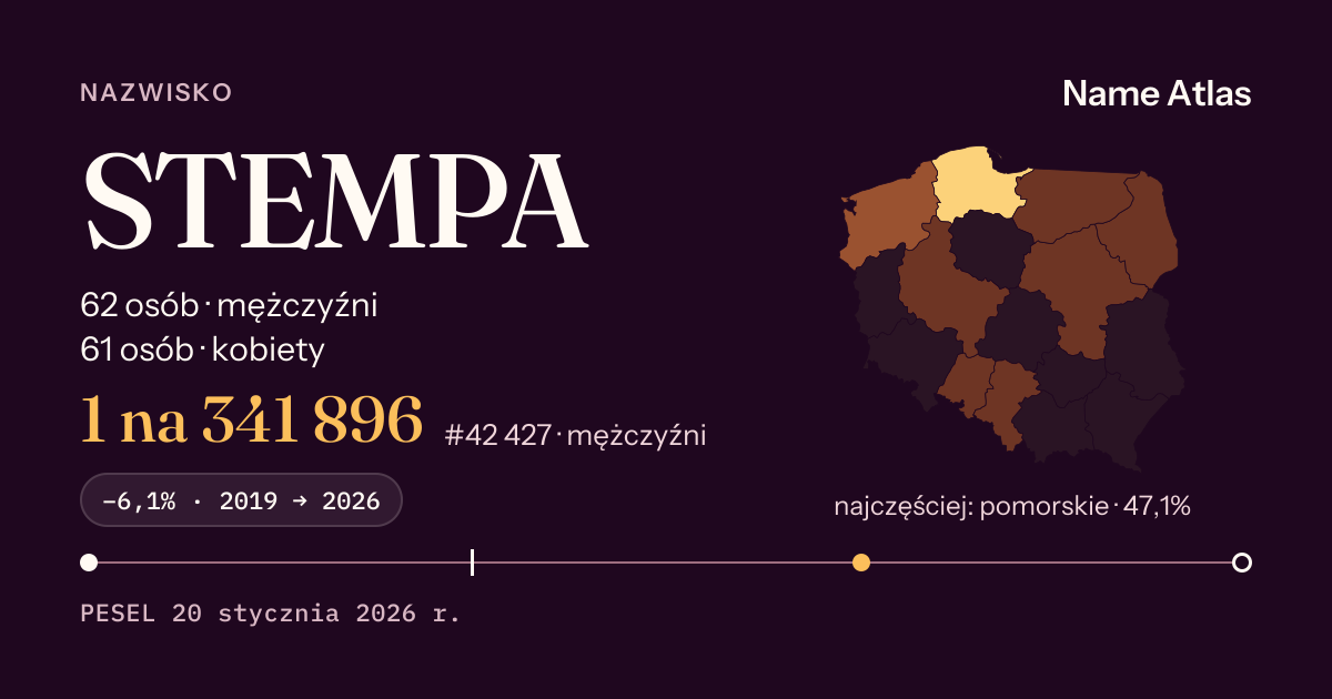 Karta nazwiska z liczbami z rejestru PESEL: STEMPA