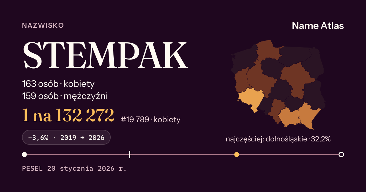 Karta nazwiska z liczbami z rejestru PESEL: STEMPAK