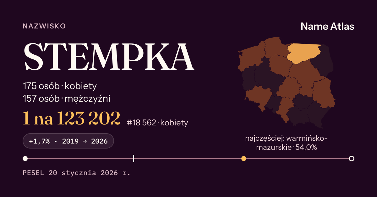 Karta nazwiska z liczbami z rejestru PESEL: STEMPKA
