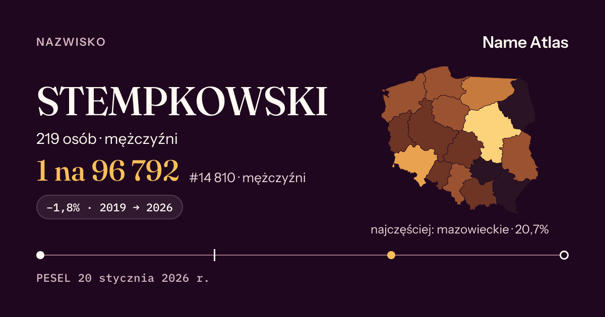 Karta nazwiska z liczbami z rejestru PESEL: STEMPKOWSKI