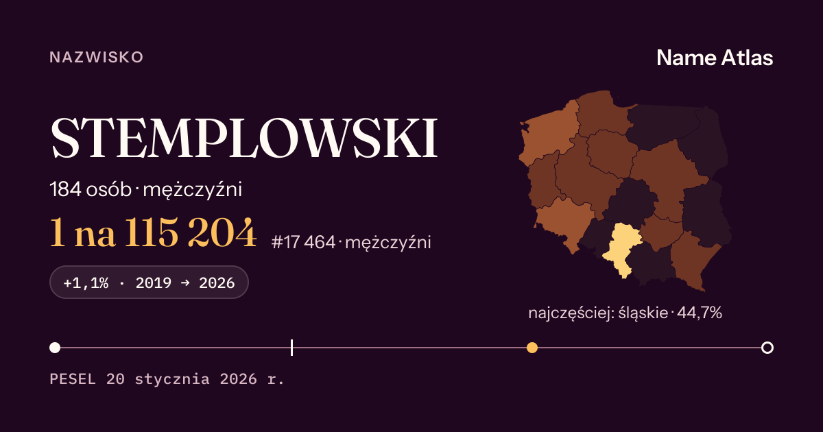 Karta nazwiska z liczbami z rejestru PESEL: STEMPLOWSKI