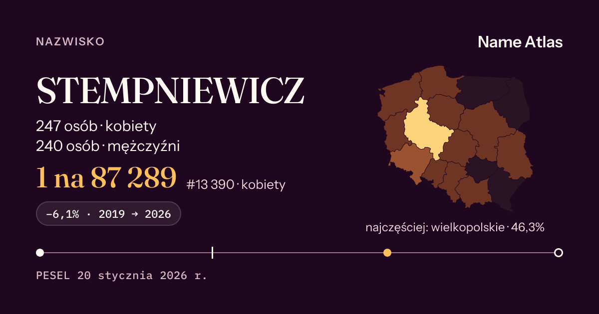 Karta nazwiska z liczbami z rejestru PESEL: STEMPNIEWICZ
