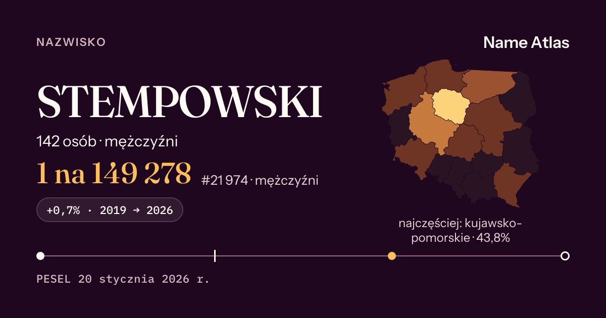 Karta nazwiska z liczbami z rejestru PESEL: STEMPOWSKI