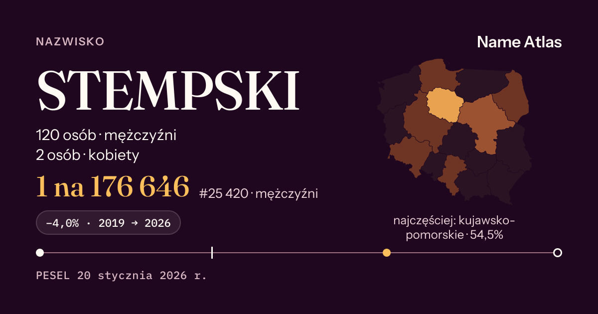 Karta nazwiska z liczbami z rejestru PESEL: STEMPSKI
