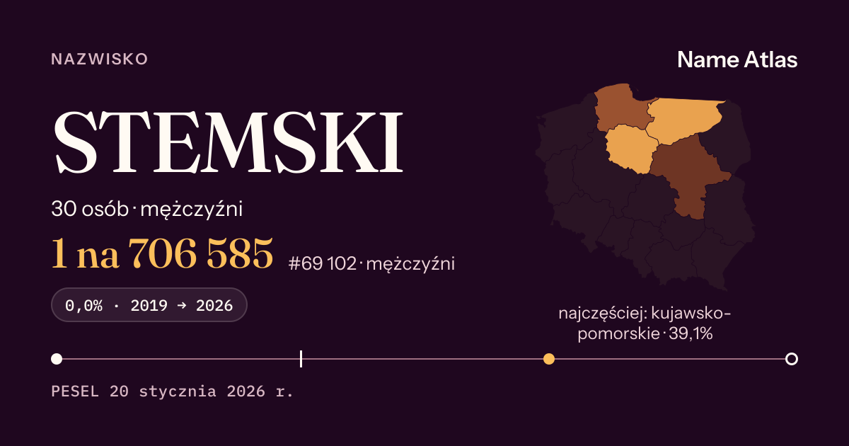 Karta nazwiska z liczbami z rejestru PESEL: STEMSKI