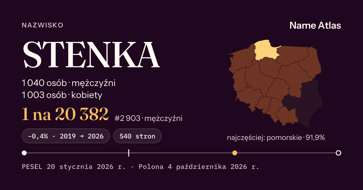 Karta nazwiska z liczbami z rejestru PESEL: STENKA