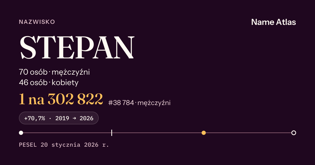 Karta nazwiska z liczbami z rejestru PESEL: STEPAN