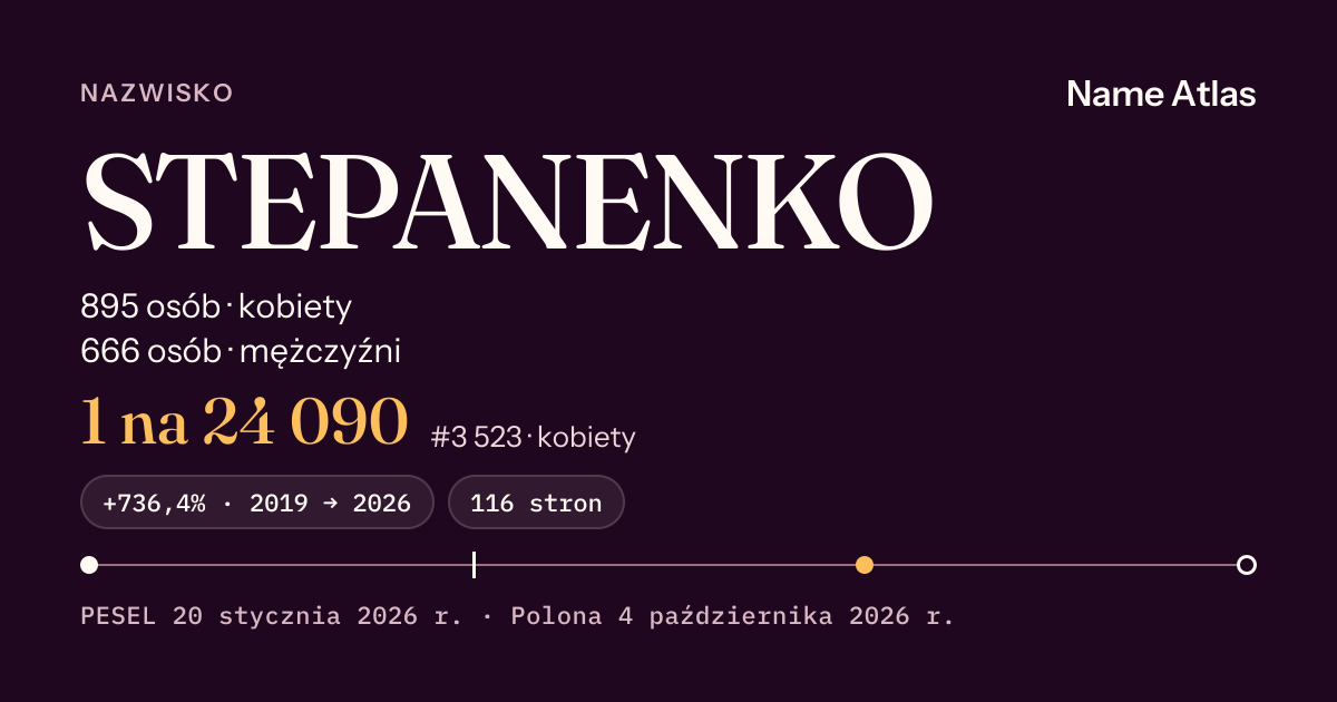 Karta nazwiska z liczbami z rejestru PESEL: STEPANENKO