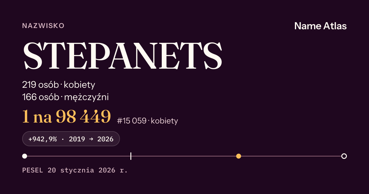 Karta nazwiska z liczbami z rejestru PESEL: STEPANETS