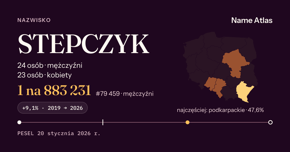 Karta nazwiska z liczbami z rejestru PESEL: STEPCZYK