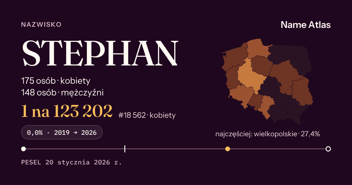 Karta nazwiska z liczbami z rejestru PESEL: STEPHAN