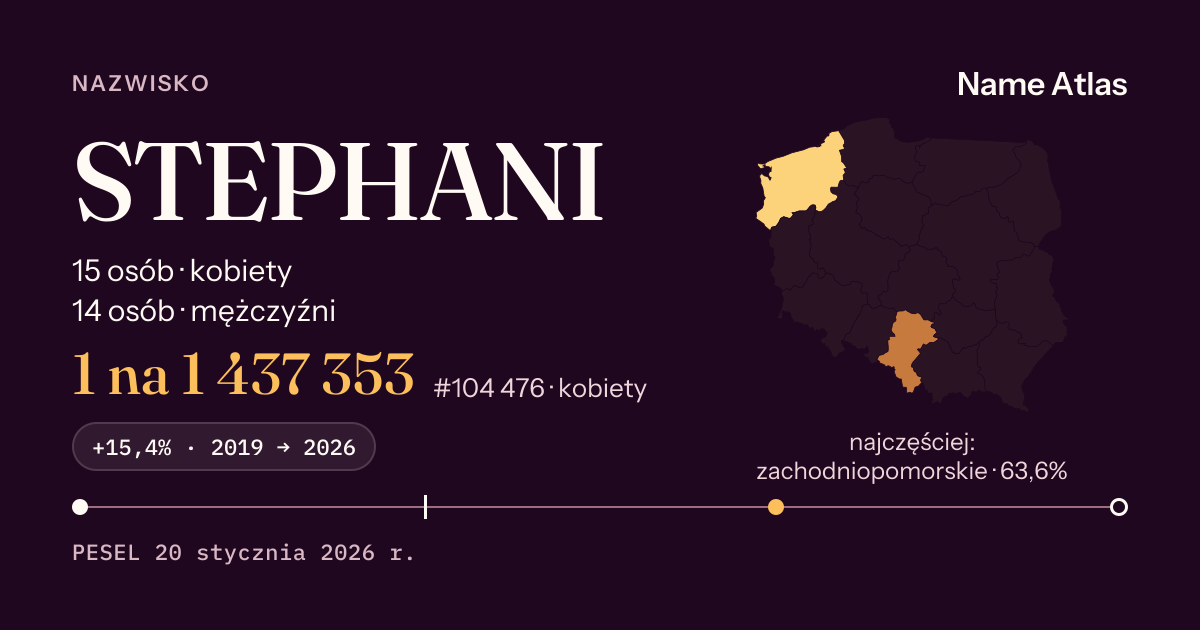 Karta nazwiska z liczbami z rejestru PESEL: STEPHANI