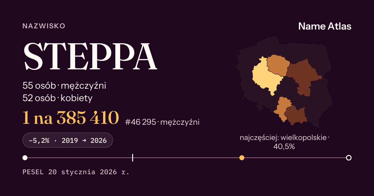 Karta nazwiska z liczbami z rejestru PESEL: STEPPA